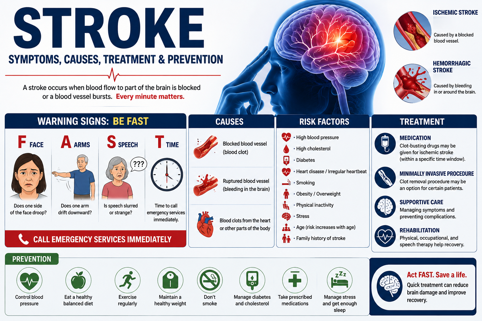 Stroke